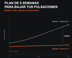 plan de 8 semanas para bajar pulsaciones