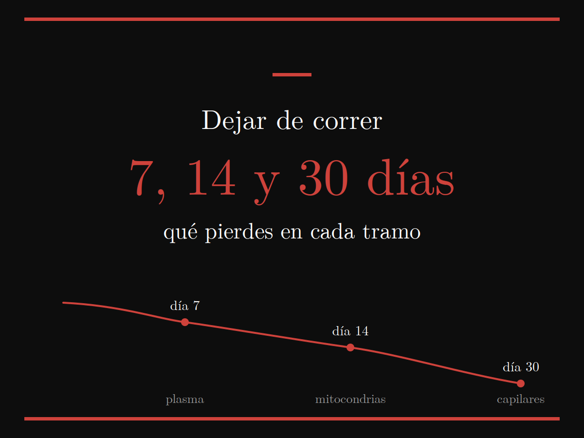 dejar de correr qué pierdes a las 7,14 y 30