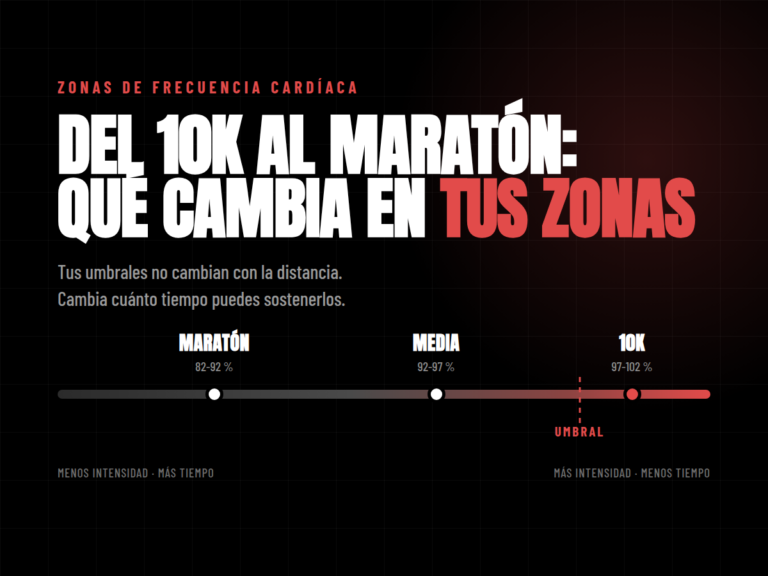 zonas de entrenamiento 10 km al maratón
