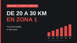 Últimas semanas antes del maratón: progresión de la tirada larga de 20 a 30 km en zona 1