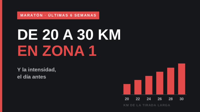 Últimas semanas antes del maratón: progresión de la tirada larga de 20 a 30 km en zona 1