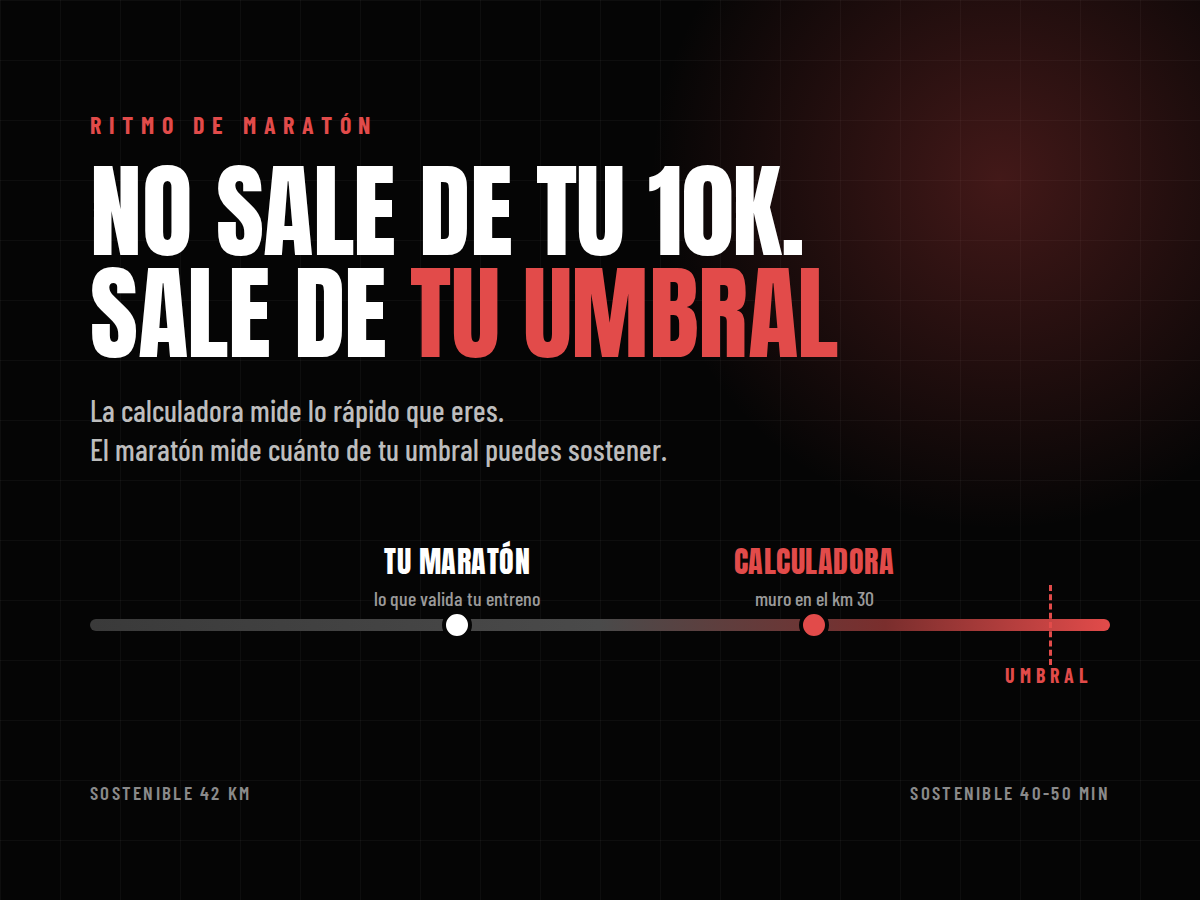 Ritmo de maratón calculado desde el umbral frente al ritmo de la calculadora