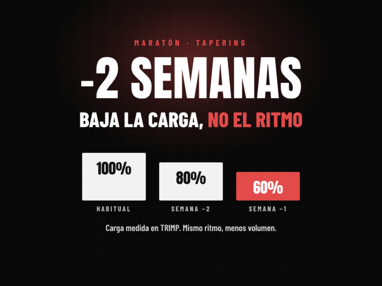 Tapering de maratón: las dos últimas semanas con la carga al 80 % y al 60 % de la habitual, manteniendo el ritmo